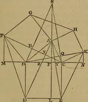An illustration from Exercises on Euclid and in modern geometry for the use of schools, private students, and junior university students (1881)