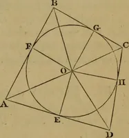 An illustration from Exercises on Euclid and in modern geometry for the use of schools, private students, and junior university students (1881)