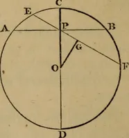 An illustration from Exercises on Euclid and in modern geometry for the use of schools, private students, and junior university students (1881)