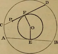 An illustration from Exercises on Euclid and in modern geometry for the use of schools, private students, and junior university students (1881)