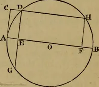 An illustration from Exercises on Euclid and in modern geometry for the use of schools, private students, and junior university students (1881)