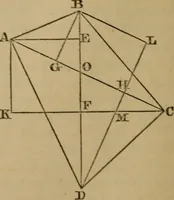 An illustration from Exercises on Euclid and in modern geometry for the use of schools, private students, and junior university students (1881)