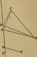 An illustration from Exercises on Euclid and in modern geometry for the use of schools, private students, and junior university students (1881)