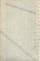 An illustration from Ex meridian altitude, azimuth and star-finding tables; with diagrams for finding the latitude and facilitating plotting lines of position, and giving new and practical methods for identifying stars in cloudy weather, latitudes 0-65: declinations 0-71 north and south (1908)