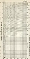 An illustration from Ex meridian altitude, azimuth and star-finding tables; with diagrams for finding the latitude and facilitating plotting lines of position, and giving new and practical methods for identifying stars in cloudy weather, latitudes 0-65: declinations 0-71 north and south (1908)