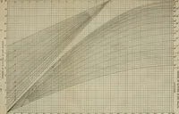 An illustration from Ex meridian altitude, azimuth and star-finding tables; with diagrams for finding the latitude and facilitating plotting lines of position, and giving new and practical methods for identifying stars in cloudy weather, latitudes 0-65: declinations 0-71 north and south (1908)
