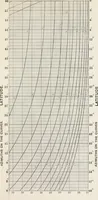 An illustration from Ex meridian altitude, azimuth and star-finding tables; with diagrams for finding the latitude and facilitating plotting lines of position, and giving new and practical methods for identifying stars in cloudy weather, latitudes 0-65: declinations 0-71 north and south (1908)