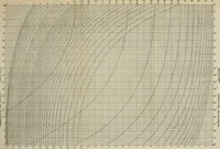 An illustration from Ex meridian altitude, azimuth and star-finding tables; with diagrams for finding the latitude and facilitating plotting lines of position, and giving new and practical methods for identifying stars in cloudy weather, latitudes 0-65: declinations 0-71 north and south (1908)