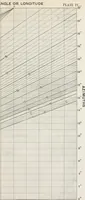 Picture 8 of 12 from Ex meridian altitude, azimuth and star-finding tables; with diagrams for finding the latitude and facilitating plotting lines of position, and giving new and practical methods for identifying stars in cloudy weather, latitudes 0-65: declinations 0-71 north and south (1908), leaf 461