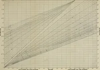 An illustration from Ex meridian altitude, azimuth and star-finding tables; with diagrams for finding the latitude and facilitating plotting lines of position, and giving new and practical methods for identifying stars in cloudy weather, latitudes 0-65: declinations 0-71 north and south (1908)