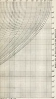 An illustration from Ex meridian altitude, azimuth and star-finding tables; with diagrams for finding the latitude and facilitating plotting lines of position, and giving new and practical methods for identifying stars in cloudy weather, latitudes 0-65: declinations 0-71 north and south (1908)