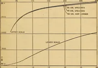 An illustration from An experimental study of the Koepsel permeameter (1914)