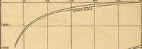 An illustration from An experimental study of the Koepsel permeameter (1914)