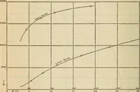 An illustration from An experimental study of the fahy permeameter (1918)