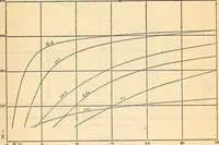 An illustration from An experimental study of the fahy permeameter (1918)