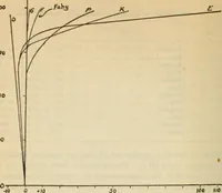 An illustration from An experimental study of the fahy permeameter (1918)