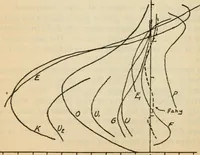 An illustration from An experimental study of the fahy permeameter (1918)