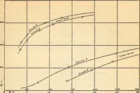 An illustration from An experimental study of the fahy permeameter (1918)