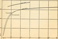 An illustration from An experimental study of the fahy permeameter (1918)