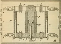 An illustration from An experimental study of the fahy permeameter (1918)