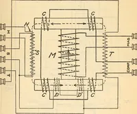 An illustration from An experimental study of the fahy permeameter (1918)