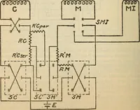 An illustration from An experimental study of the fahy permeameter (1918)