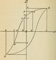 An illustration from An experimental study of the fahy permeameter (1918)