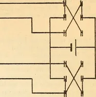 An illustration from An experimental study of the fahy permeameter (1918)