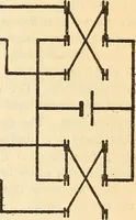 An illustration from An experimental study of the fahy permeameter (1918)