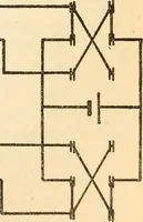 An illustration from An experimental study of the fahy permeameter (1918)
