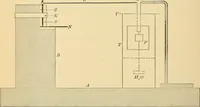 An illustration from Experiments on the Heusler magnetic alloys (1906)
