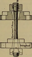 An illustration from Experimental engineering and manual for testing (1903)