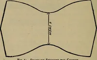 An illustration from Experimental engineering and manual for testing (1903)