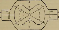 An illustration from Experimental engineering and manual for testing (1903)