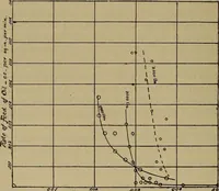 An illustration from Experimental engineering and manual for testing (1903)
