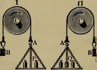 An illustration from Experimental engineering and manual for testing (1903)