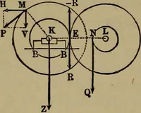 An illustration from Experimental engineering and manual for testing (1903)