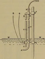 An illustration from Experimental engineering and manual for testing (1903)