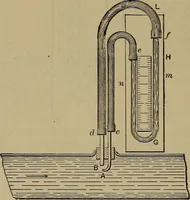 An illustration from Experimental engineering and manual for testing (1903)