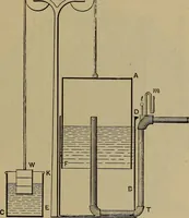 An illustration from Experimental engineering and manual for testing (1903)
