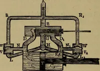 An illustration from Experimental engineering and manual for testing (1903)