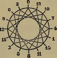 An illustration from Experimental engineering and manual for testing (1903)