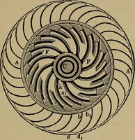 An illustration from Experimental engineering and manual for testing (1903)