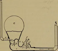 An illustration from Experimental engineering and manual for testing (1903)