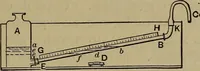 An illustration from Experimental engineering and manual for testing (1903)