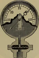 An illustration from Experimental engineering and manual for testing (1903)