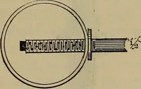 An illustration from Experimental engineering and manual for testing (1903)