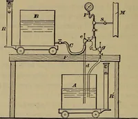 An illustration from Experimental engineering and manual for testing (1903)