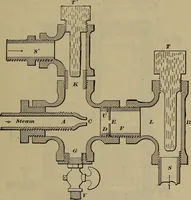 An illustration from Experimental engineering and manual for testing (1903)
