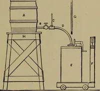 An illustration from Experimental engineering and manual for testing (1903)